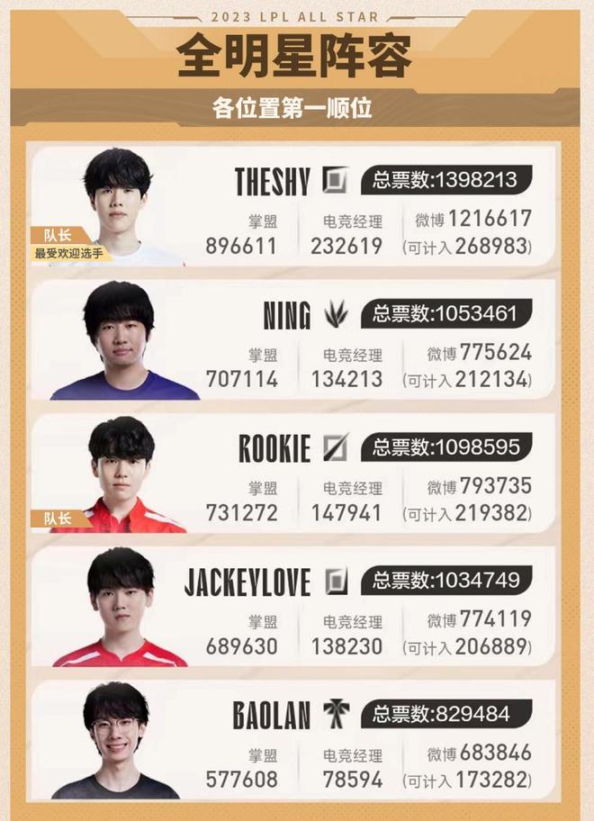 不只是一次 不只是一次