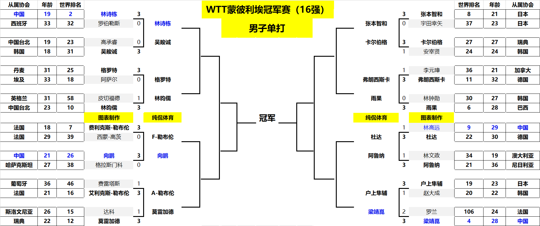 超的一大话 超的一大话