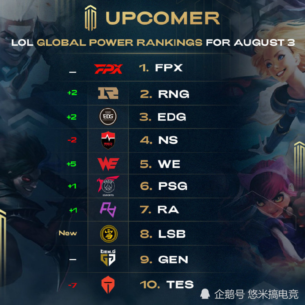 过去赛季展 过去赛季展