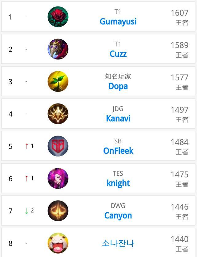 但从现状来 但从现状来